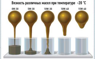 Индекс вязкости масла: что это и для чего нужен?