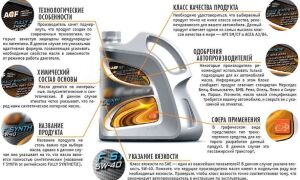 Маркировка и расшифровка моторных масел 5w30 и 5w40