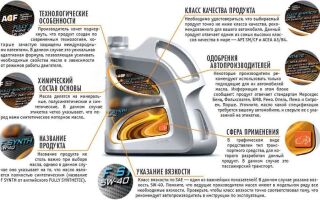 Маркировка и расшифровка моторных масел 5w30 и 5w40