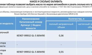 Таблица заправочных объемов или сколько заливать масла в мотор