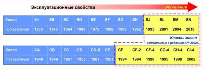 Классификация по API