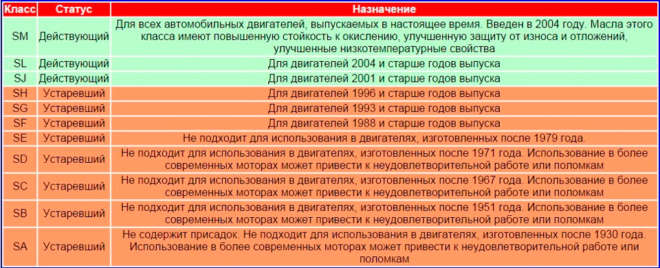 Классификация по API