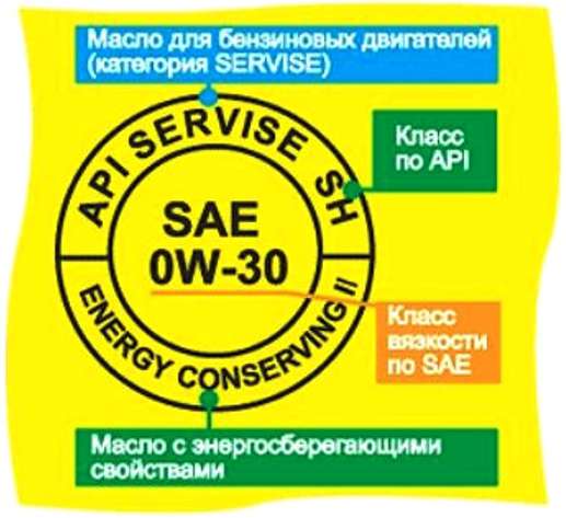 буквенно-символьное обозначение стандарта API