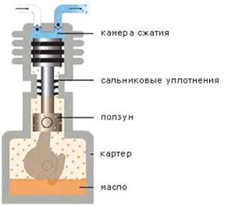 схема смазки воздушного компрессора