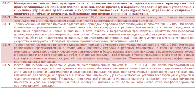 Классификация по API