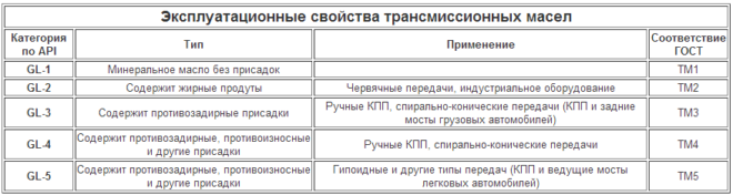 Соответствие API и ГОСТ
