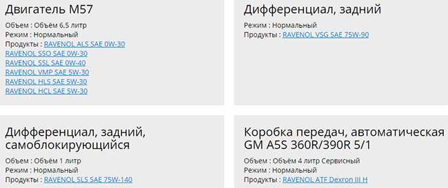 рекомендуемые масла Равенол