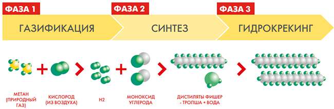 технологическая схема производства