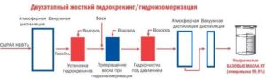 Производство базы 3 категории по API