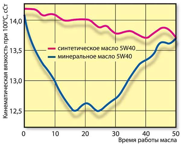 Индекс вязкости наглядно