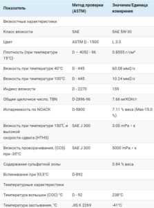 основные характеристики idemitsu 5w30