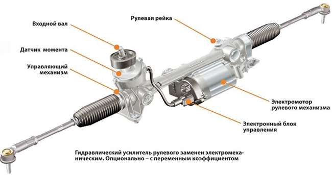 Электро усилитель рулевого механизма