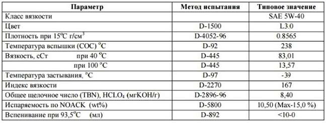 таблица характеристик масла Идемитсу 5w40