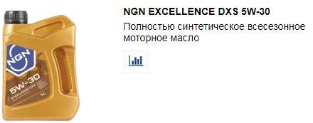 идеальный выбор для Пежо NGN EXCELLENCE DXS 5W-30