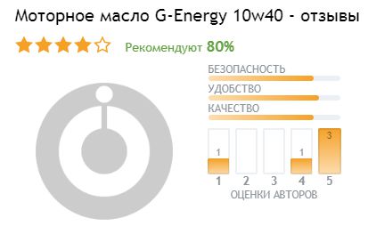 рейтинг отзывов по маслуg energy expert g 10w 40 