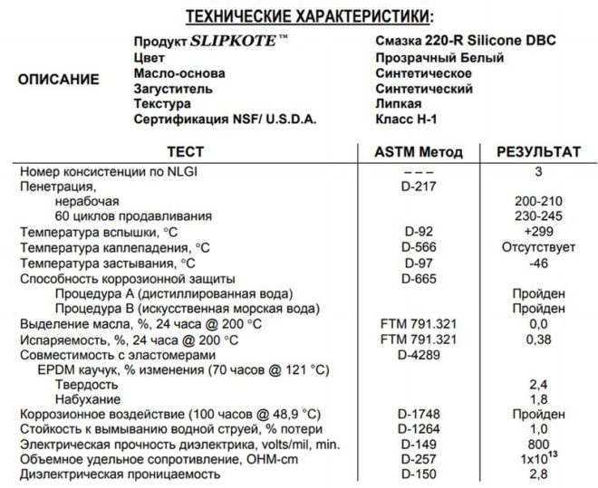 таблица испытаний SLIPKOTE 220-R DBC