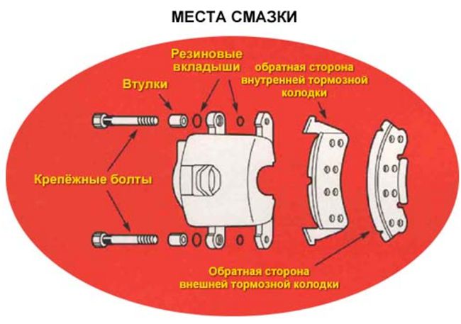 схема смазки суппорта